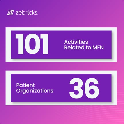 Patient Organizations reaction to MFN