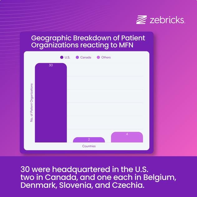 Geographic Breakdown of PAGs (2)