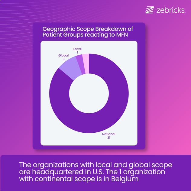 Geographic Scope Breakdown of PAGs (1)
