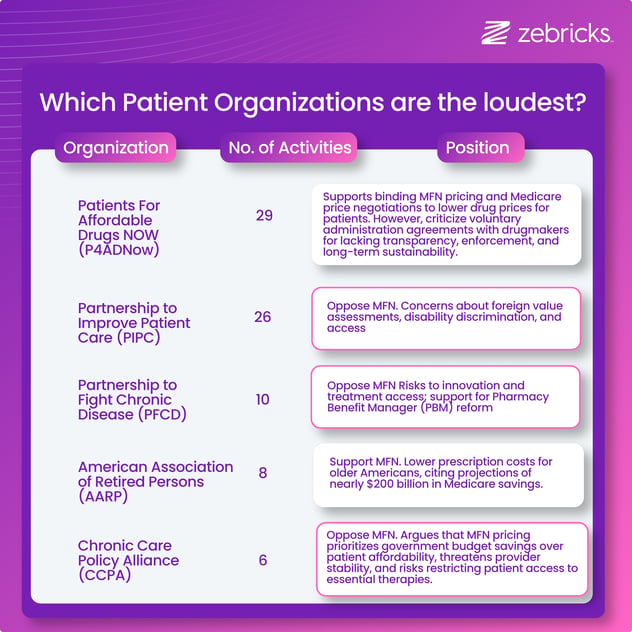 which PAGs are the loudest (1)